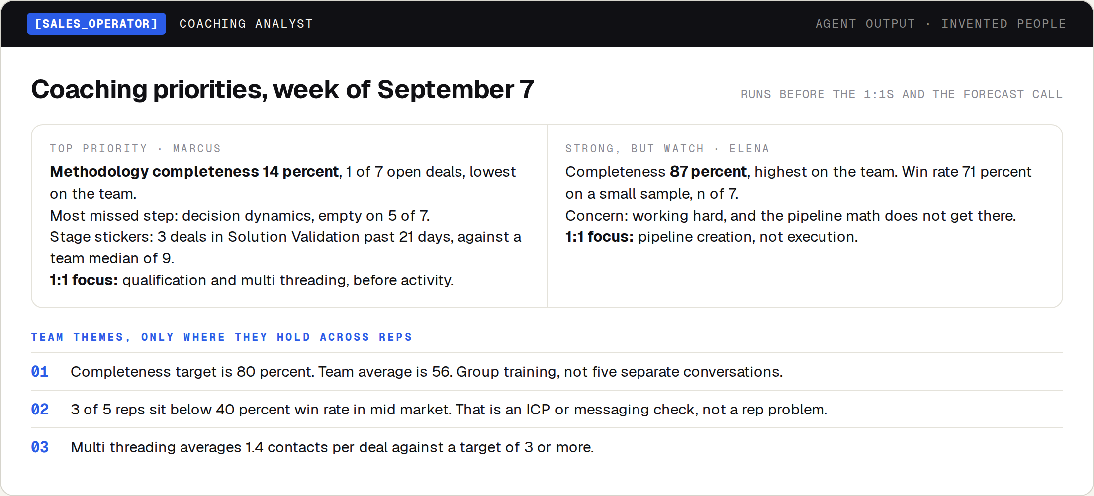 Coaching priorities for a week, with one rep as top priority, one strong rep to watch, and three team themes