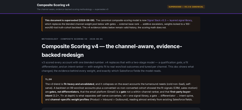 A methodology document for a scoring model version, marked superseded