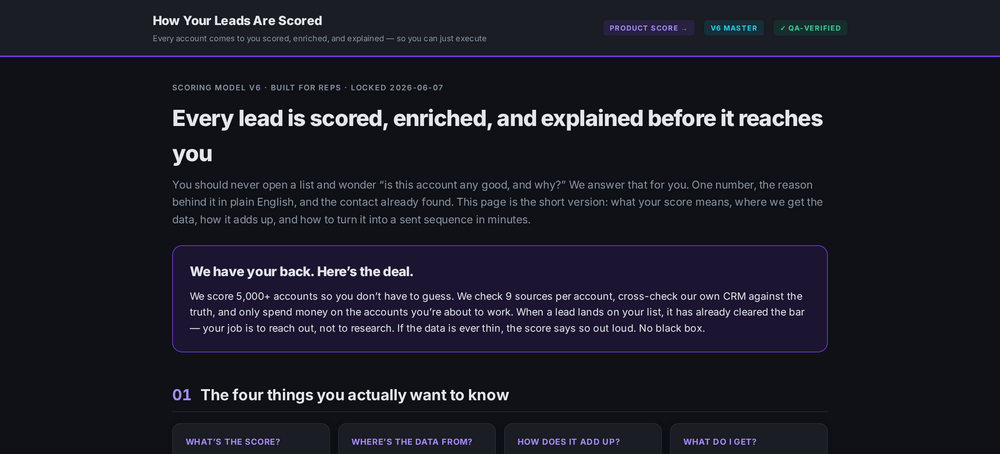 A page explaining to reps how their leads are scored